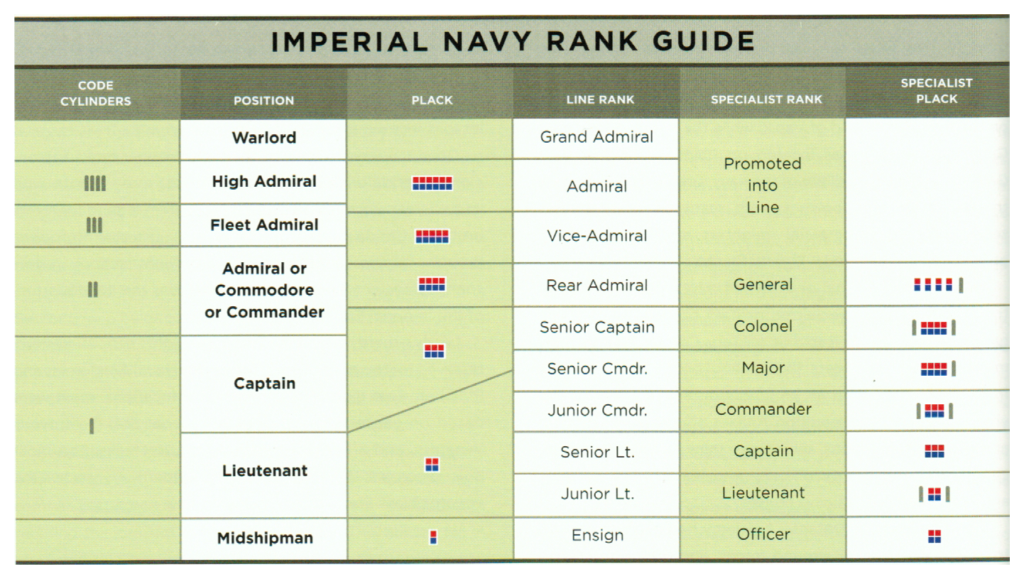 Star Wars Imperial Naval Ranks